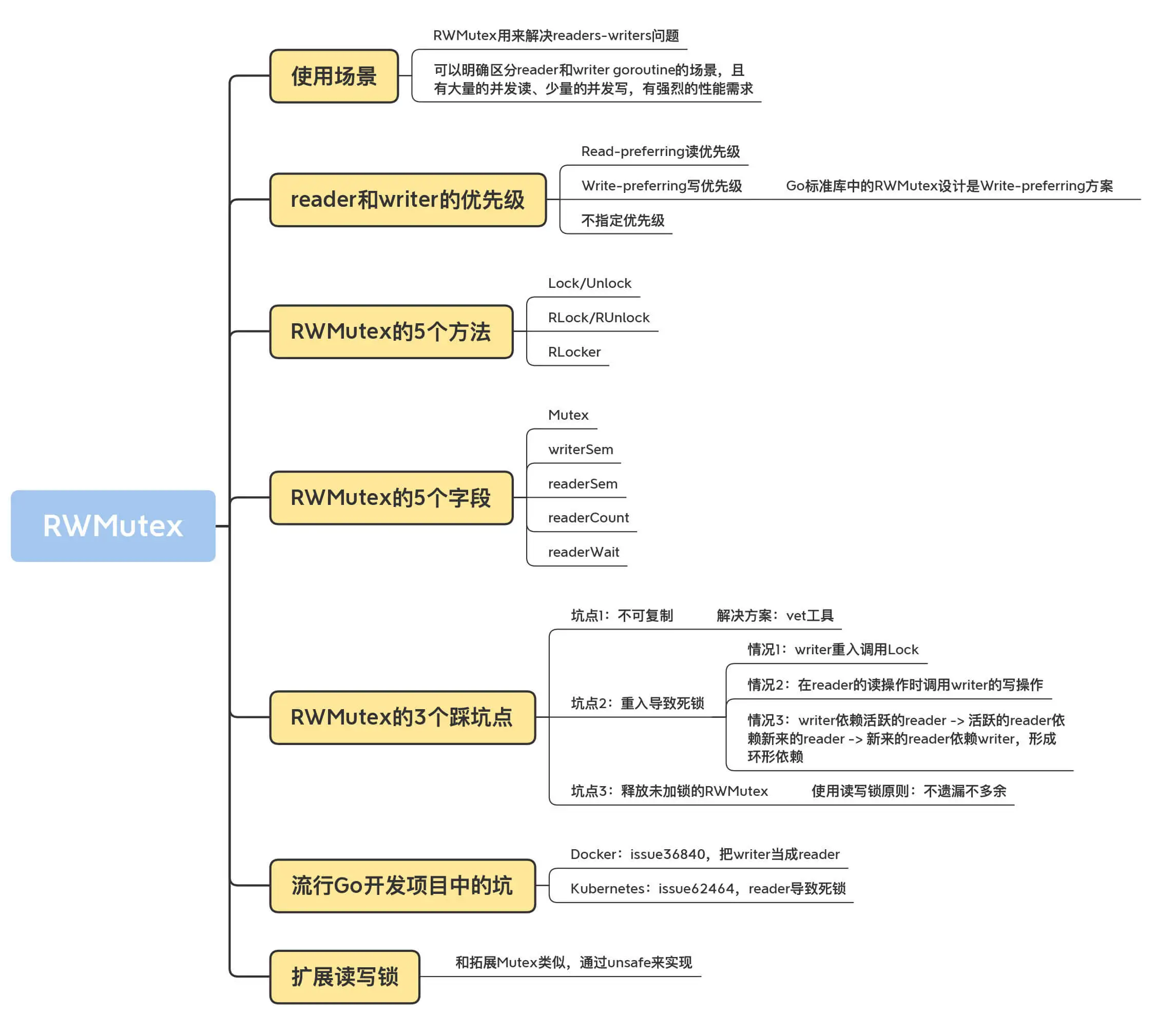 Golang笔记 - 图6