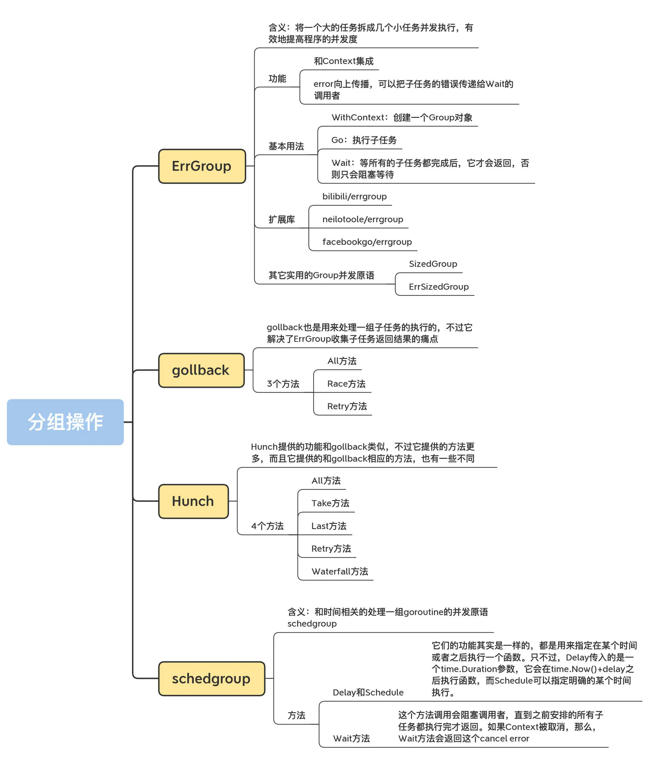Golang笔记 - 图25