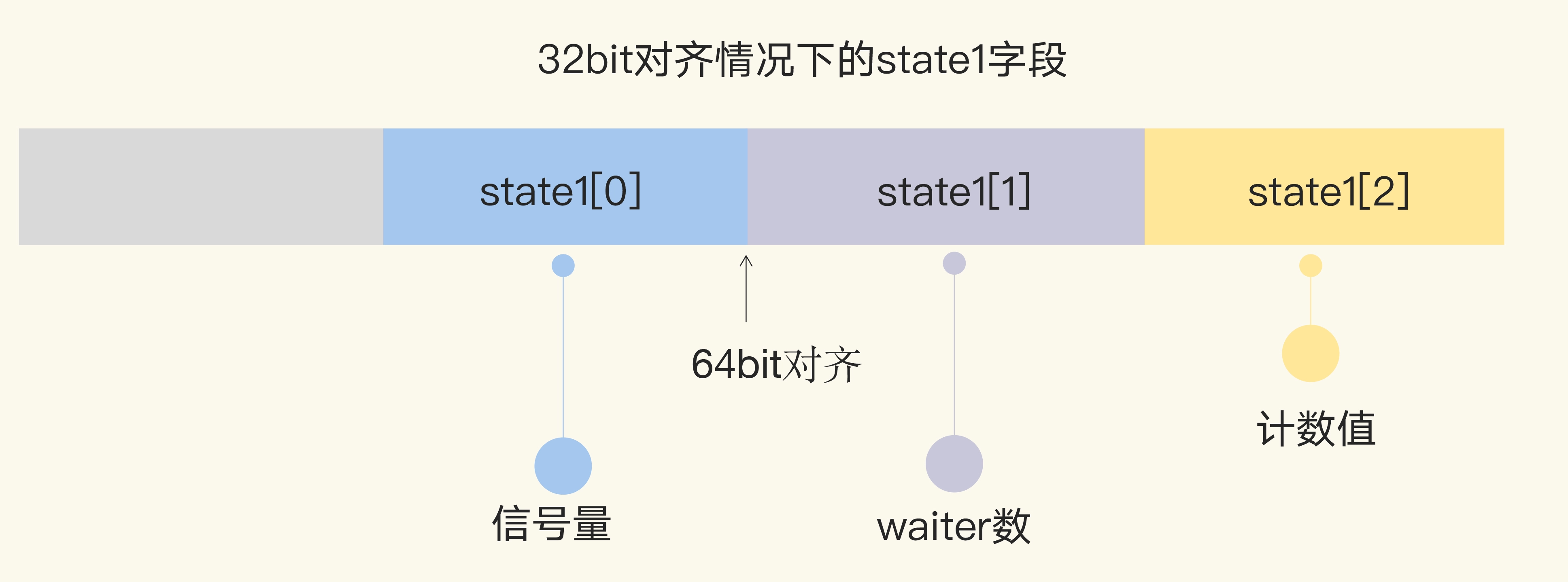 Go并发编程实战 - 图8