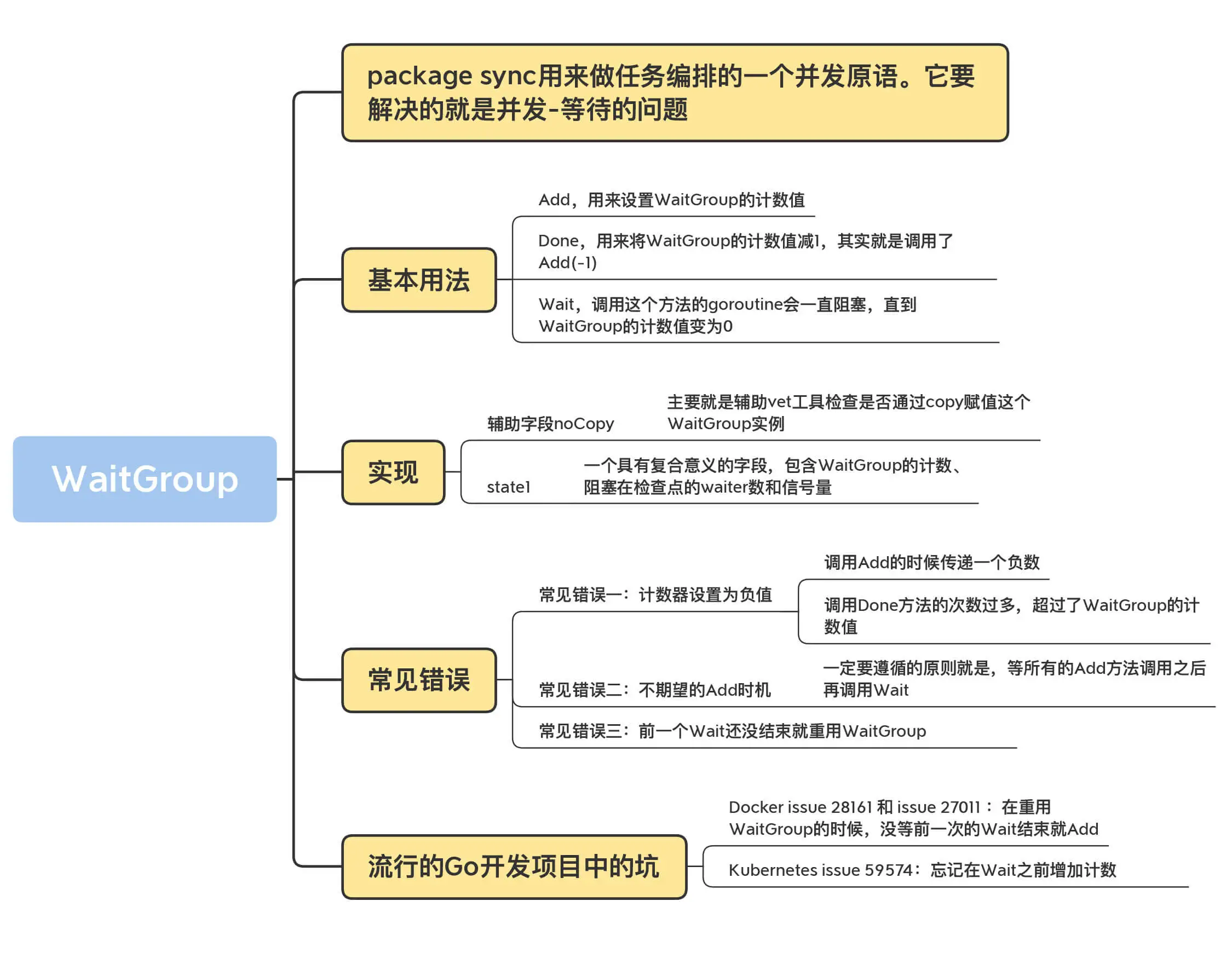 Go并发编程实战 - 图9