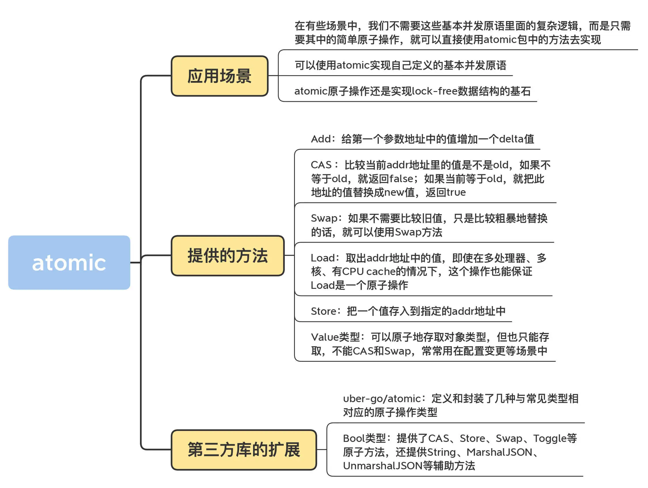 Golang笔记 - 图15