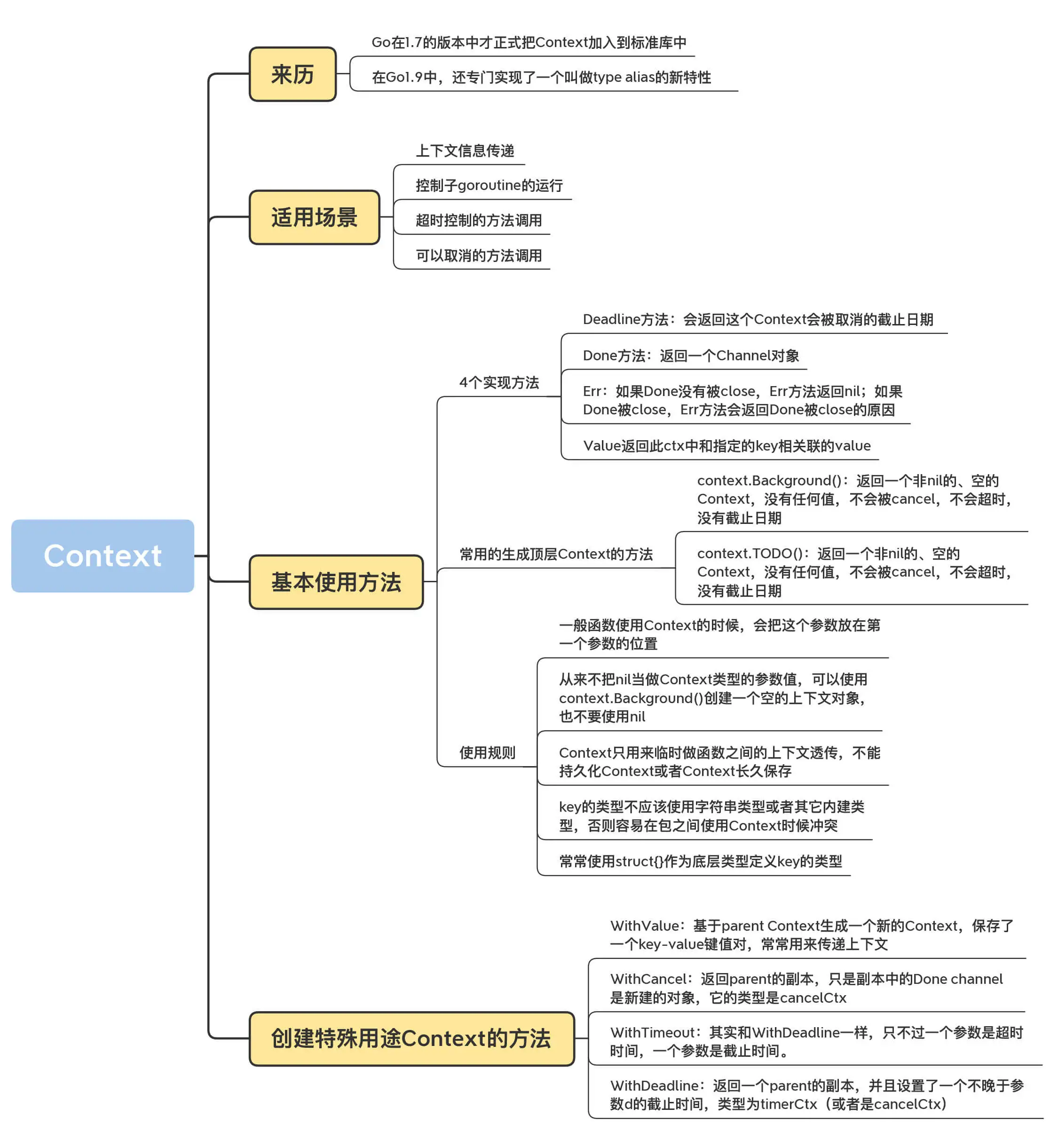 Golang笔记 - 图13