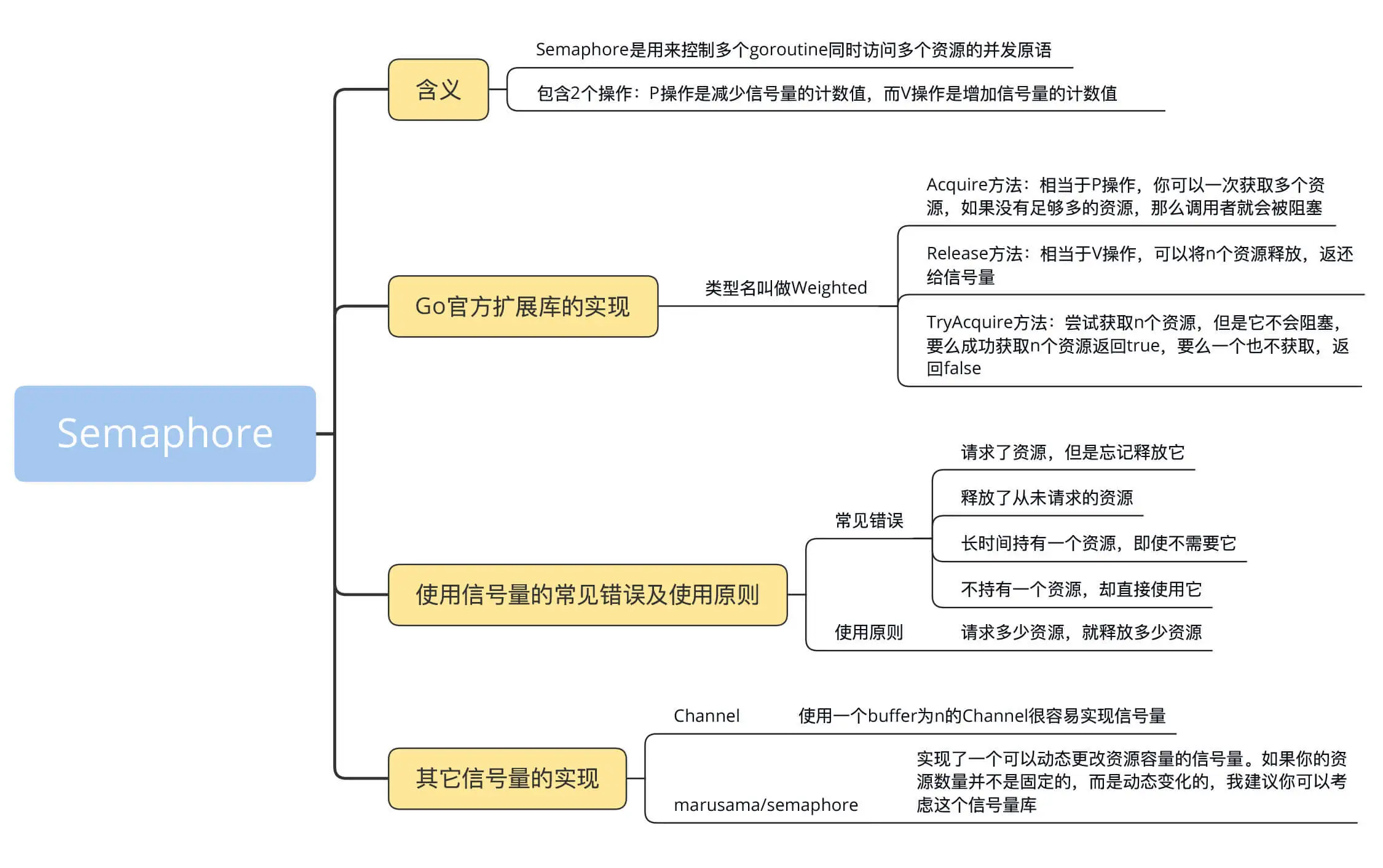 Golang笔记 - 图21