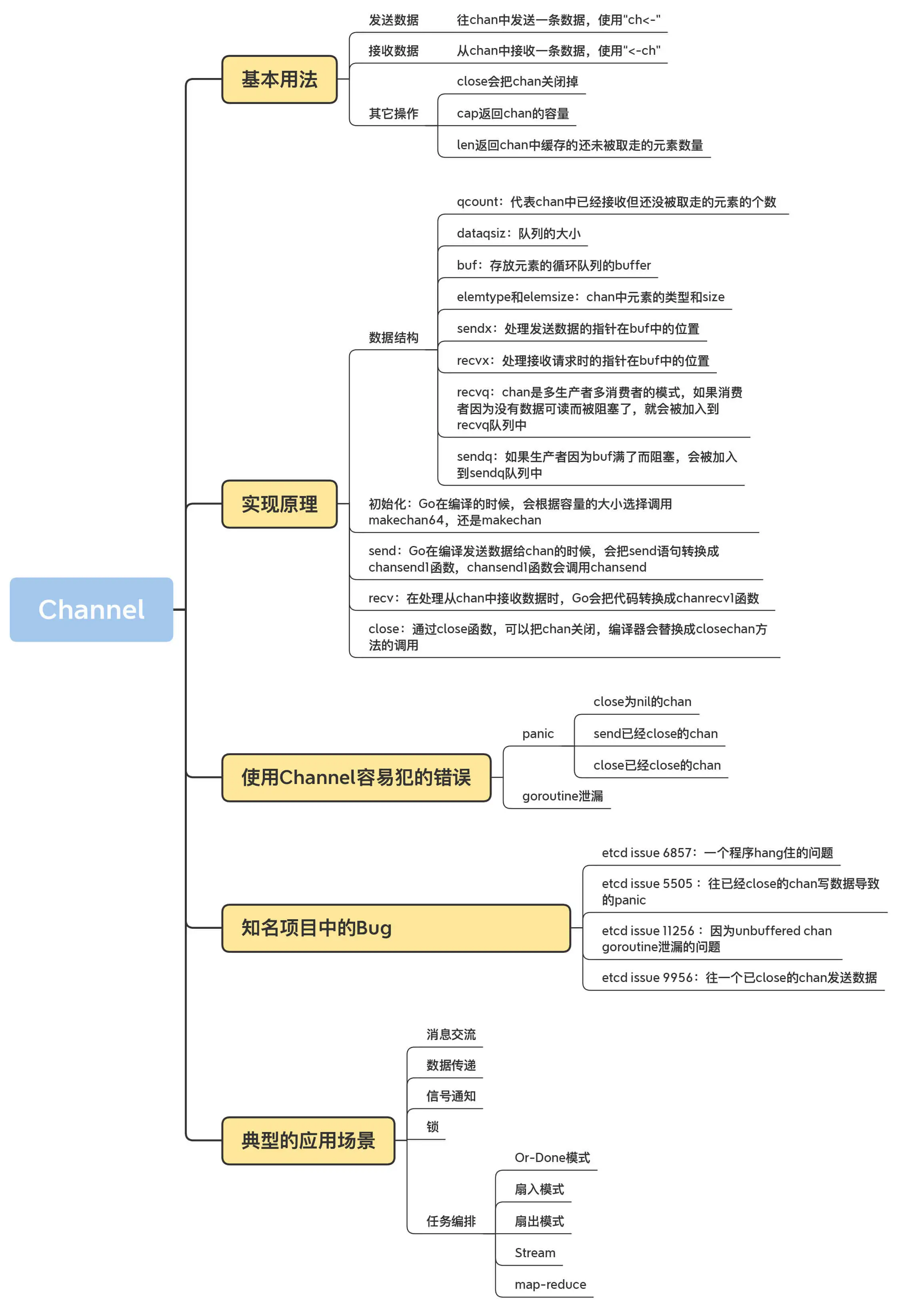 Golang笔记 - 图18