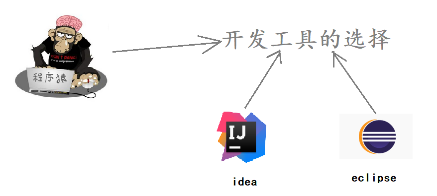 组合模式 享元模式 行为型模型 - 图10
