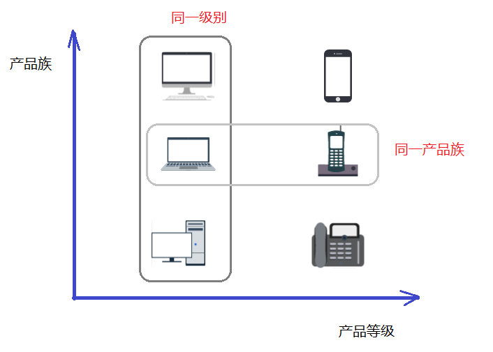 2.工厂模式 原型模式 建造者模式 - 图4