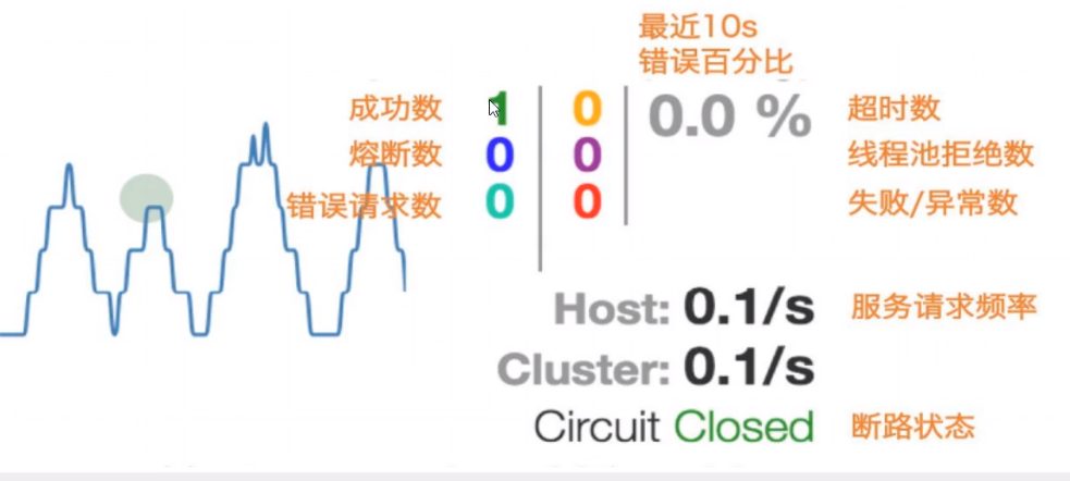 12 Hystrix-服务熔断 - 图14