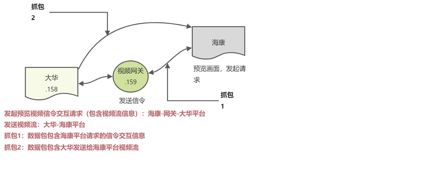 tcpdump抓包 - 图1