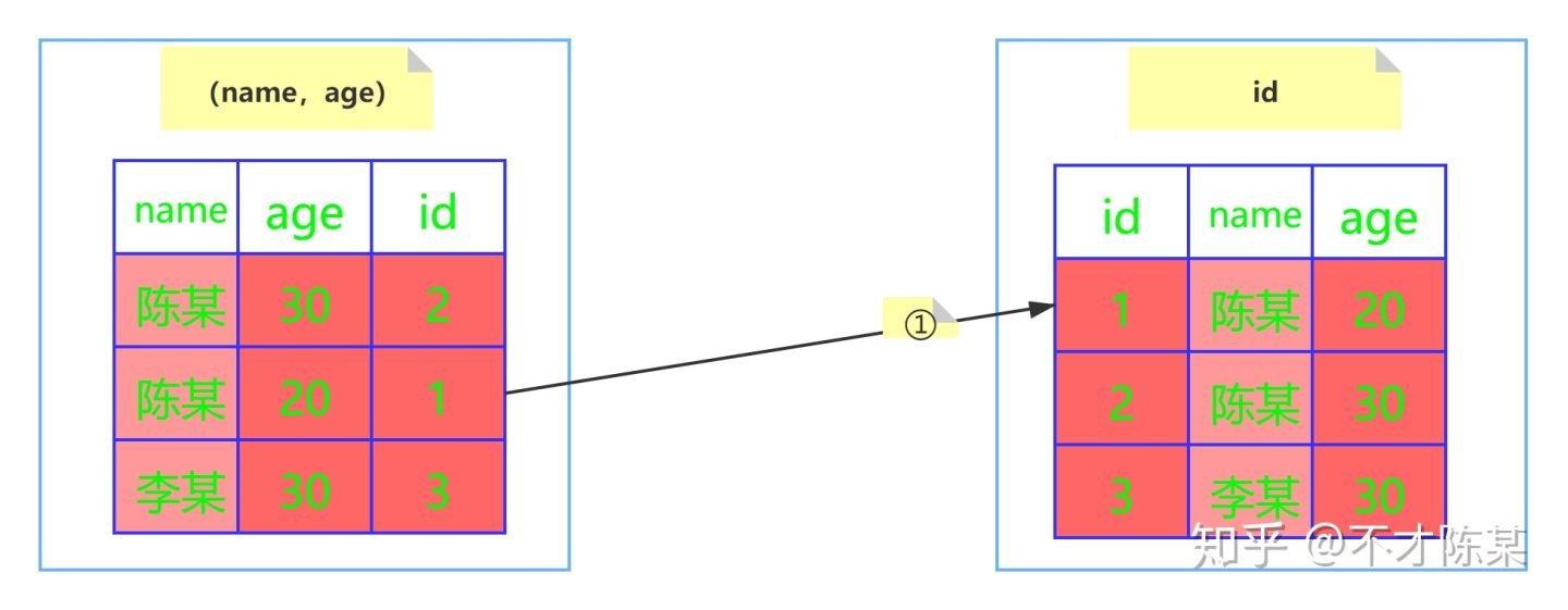 MySQL深度解析 - 图86