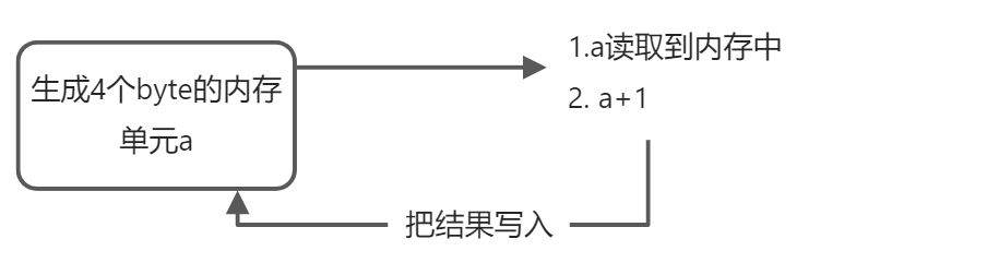 java运算系统 - 图1