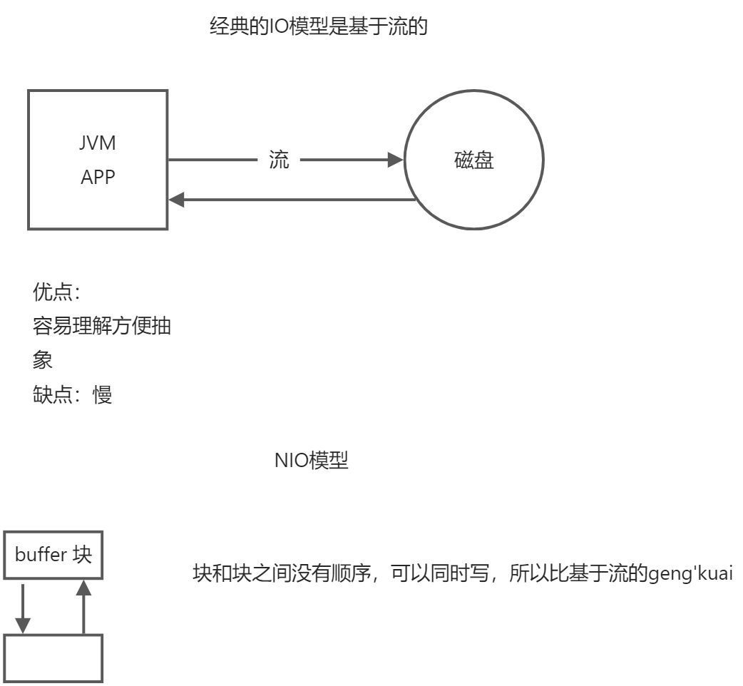 java IO - 图2