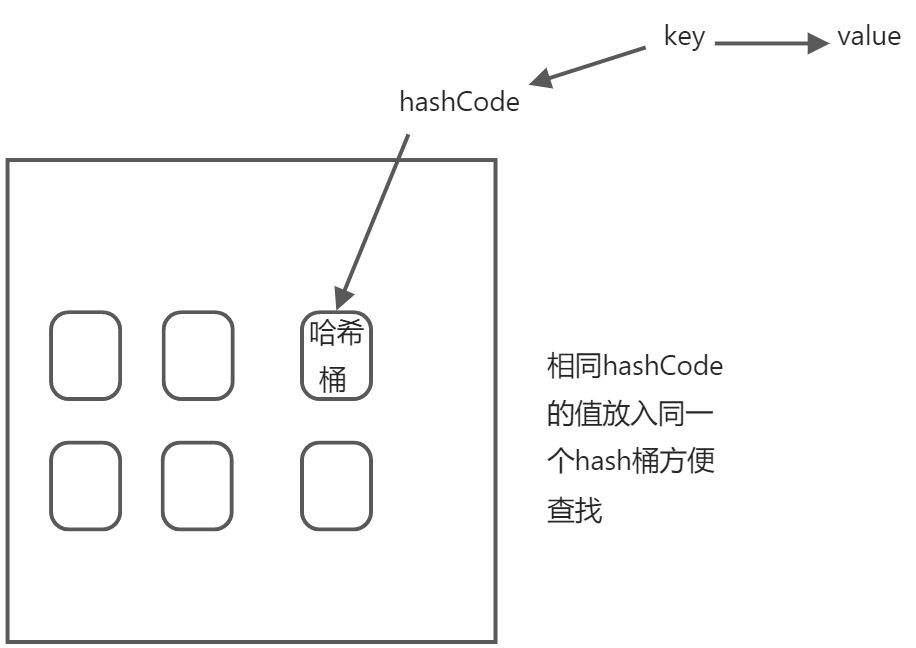 Collection体系原理与实战 - 图1