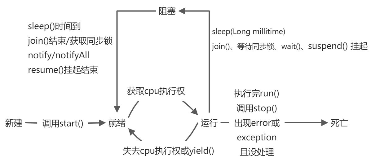 JVAV基础（半） - 图2