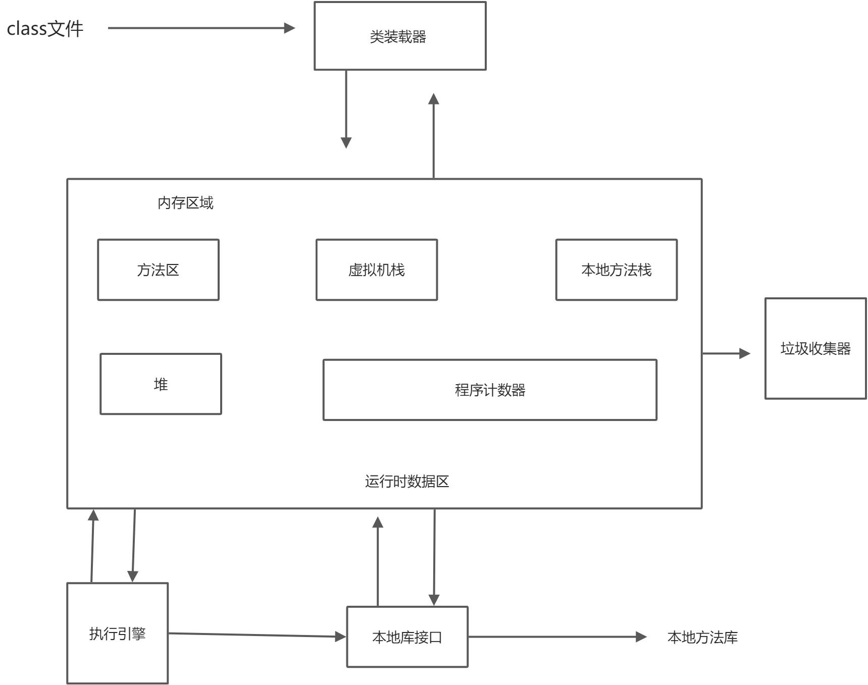 JVAV基础（半） - 图1