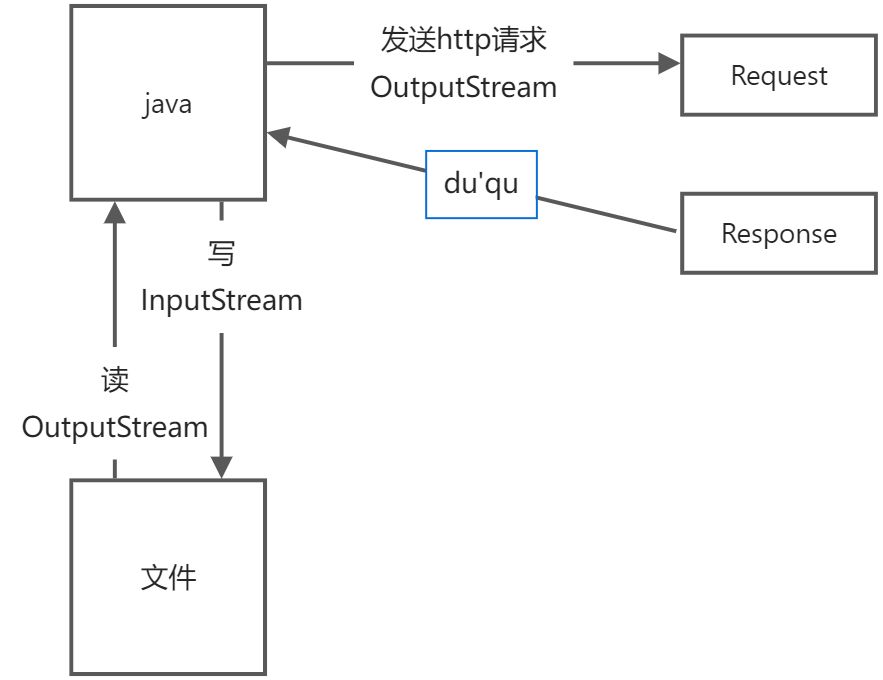 java IO - 图1