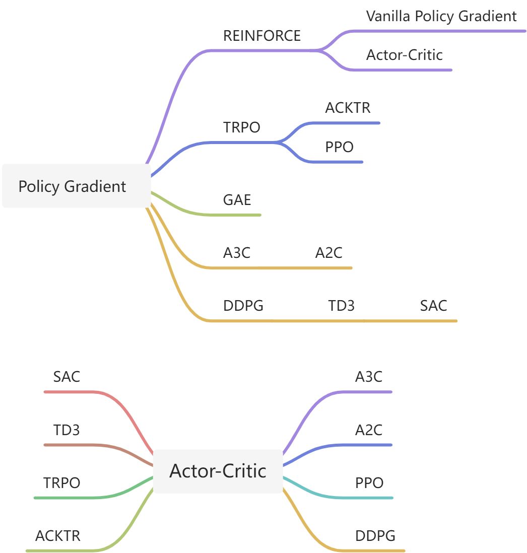 Policy Gradient Algorithms - 图1