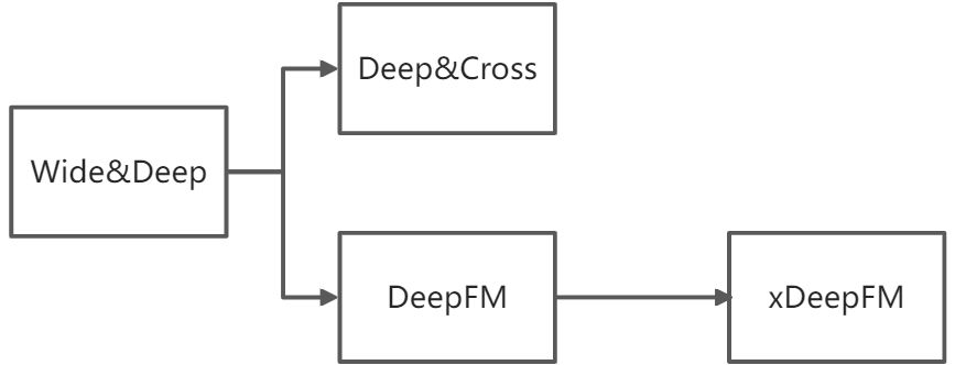 排序算法的记忆性 - 图1