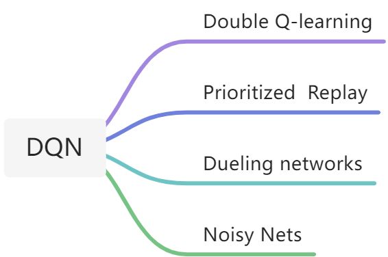 DQN及其扩展 - 图1