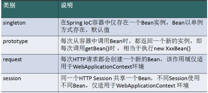 Spring几种不同的set注入 - 图1