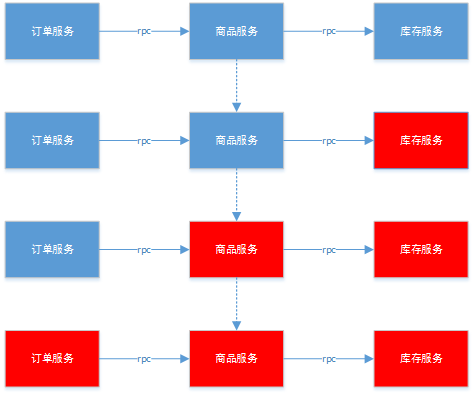 服务熔断 - 图1