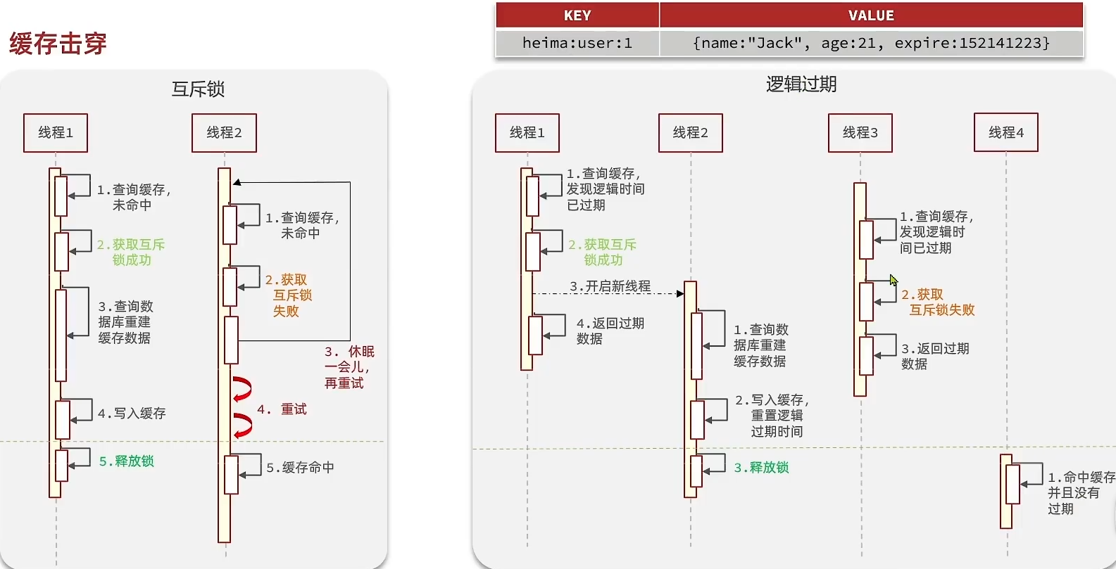 Redis04 穿透、雪崩、击穿 - 图5