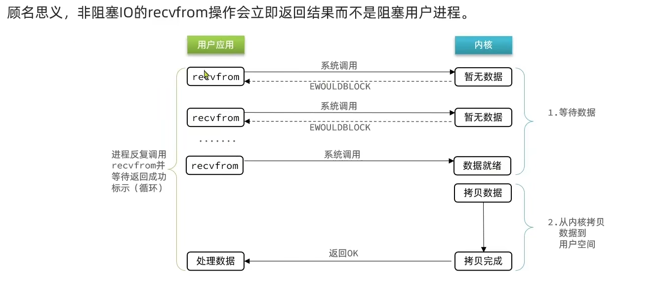 Redis10 原理解析 - 图87