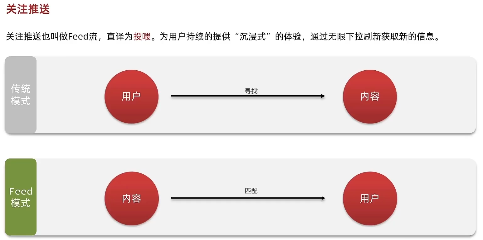 Redis07 Feed流与两种数据类型 - 图1