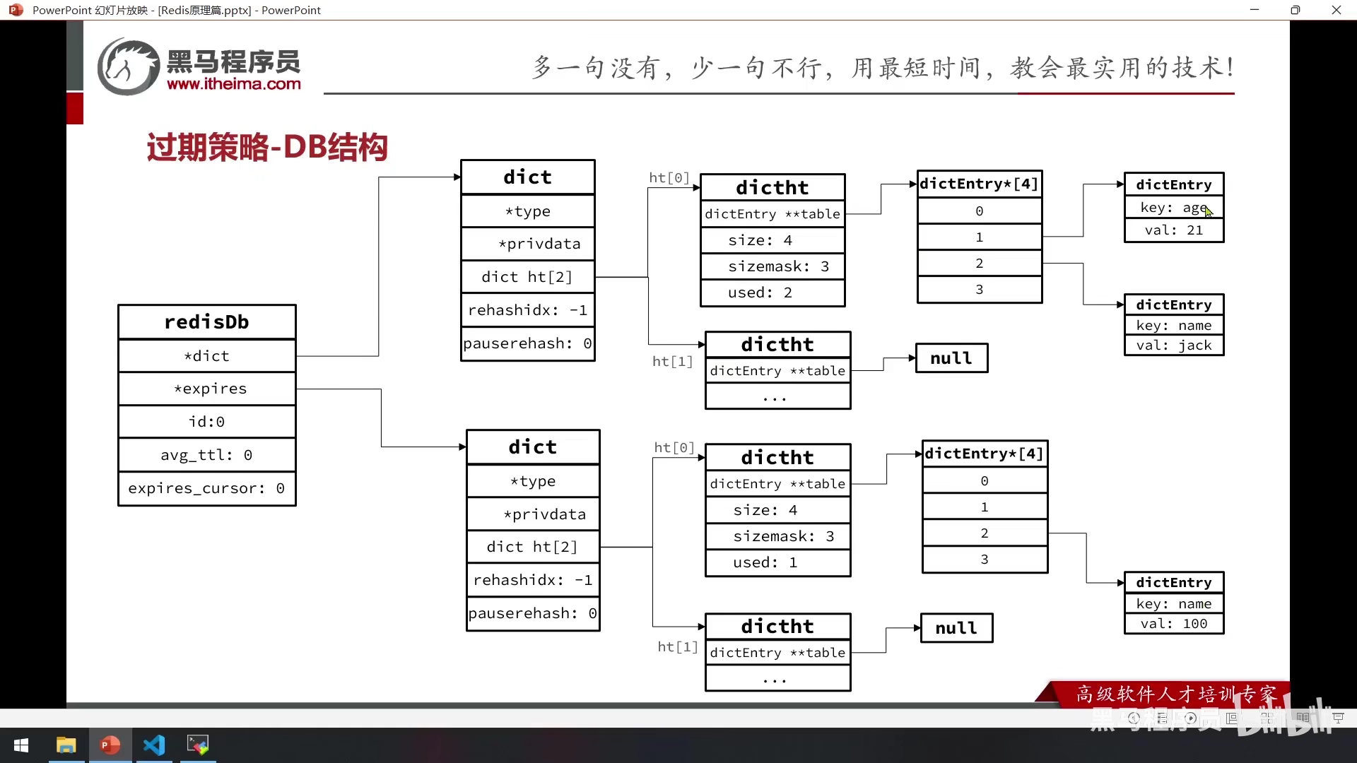 Redis10 原理解析 - 图112