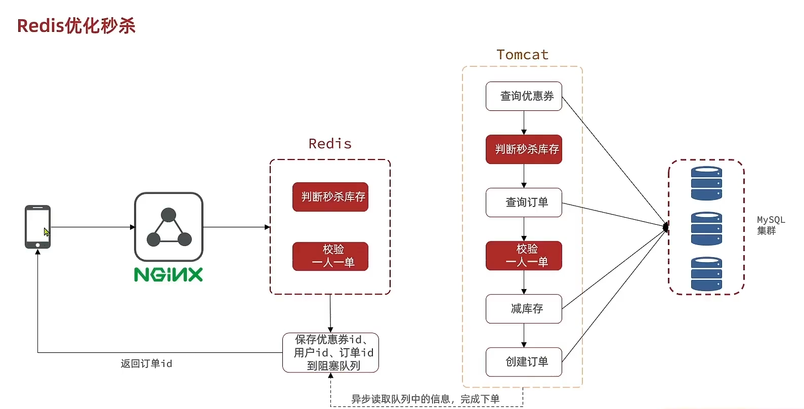 Redis06 分布式锁优化 - 图12