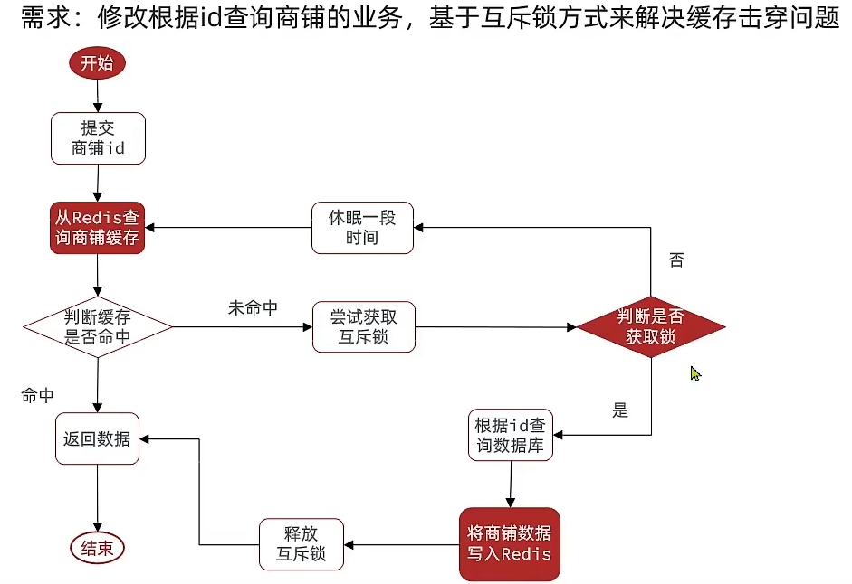 Redis04 穿透、雪崩、击穿 - 图7