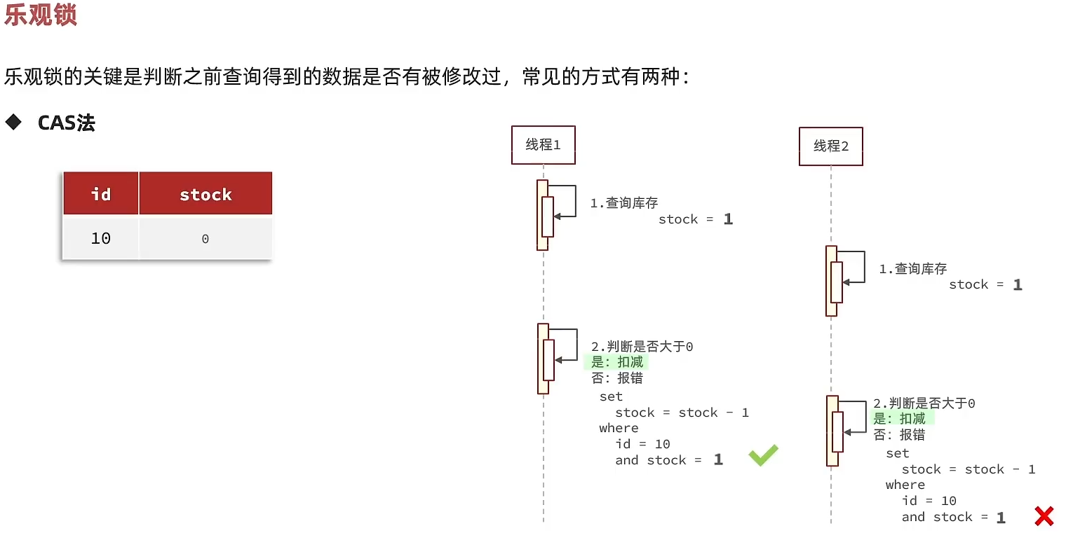 Redis05 应对秒杀 - 图8