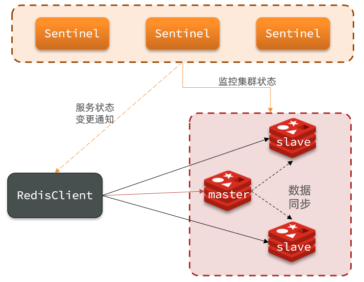 Redis08 集群搭建 - 图8