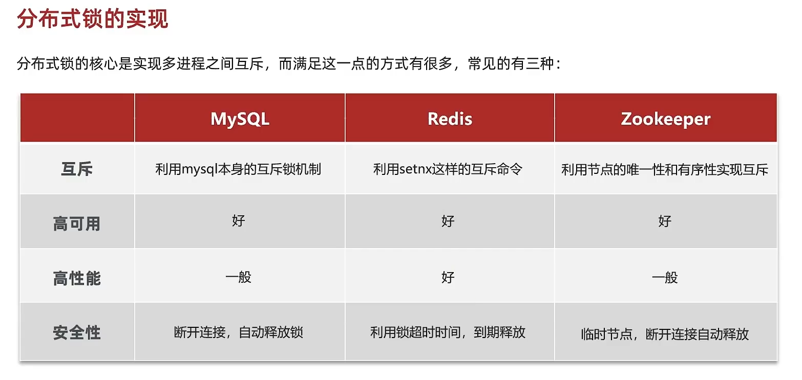 Redis05 应对秒杀 - 图12