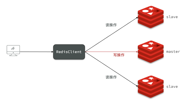 Redis08 集群搭建 - 图4