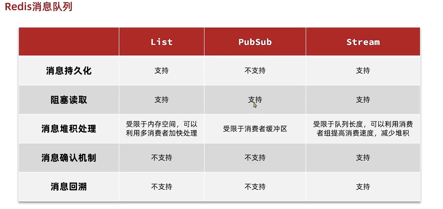 Redis06 分布式锁优化 - 图30