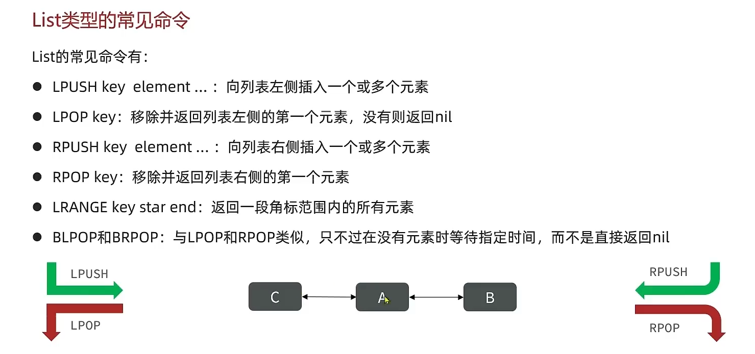 Redis01 命令于数据类型 - 图10