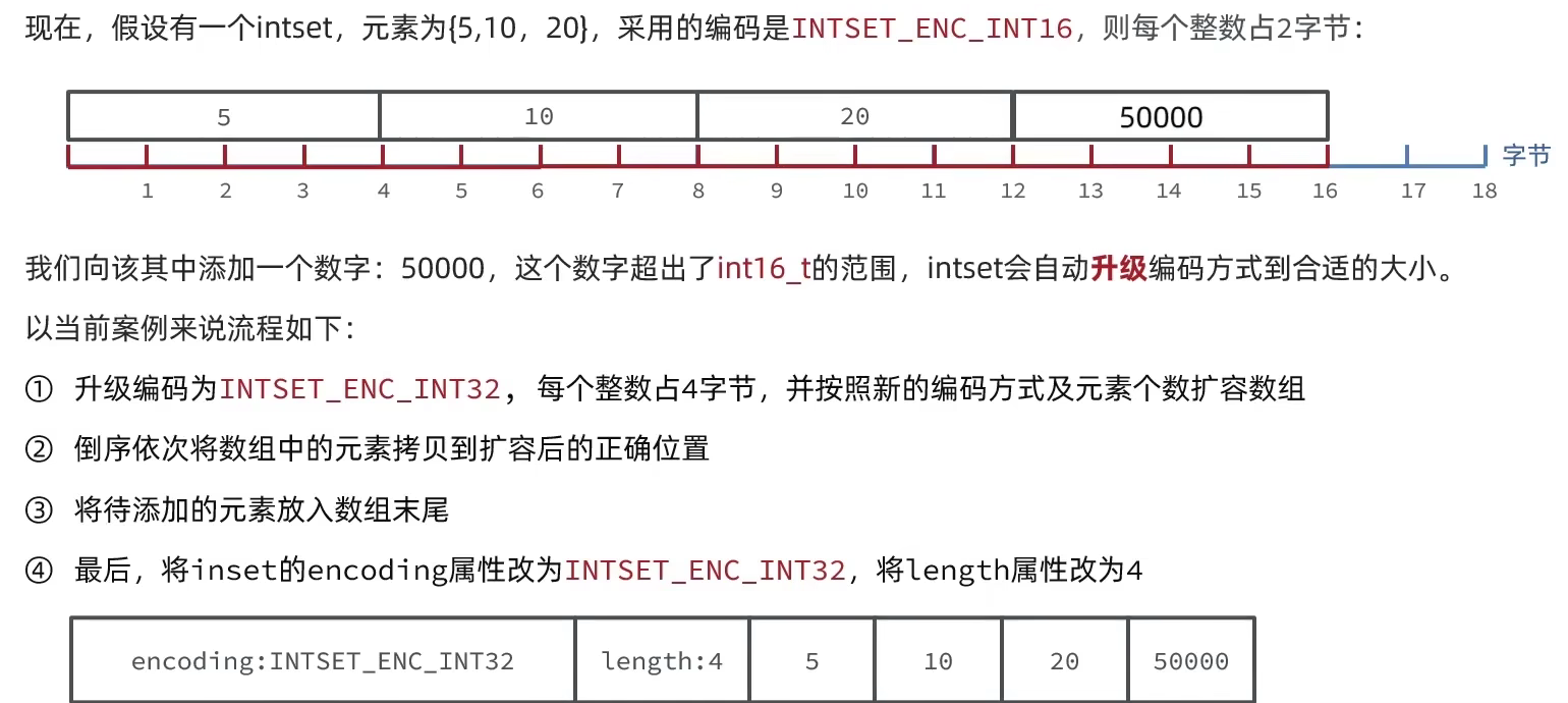 Redis10 原理解析 - 图6