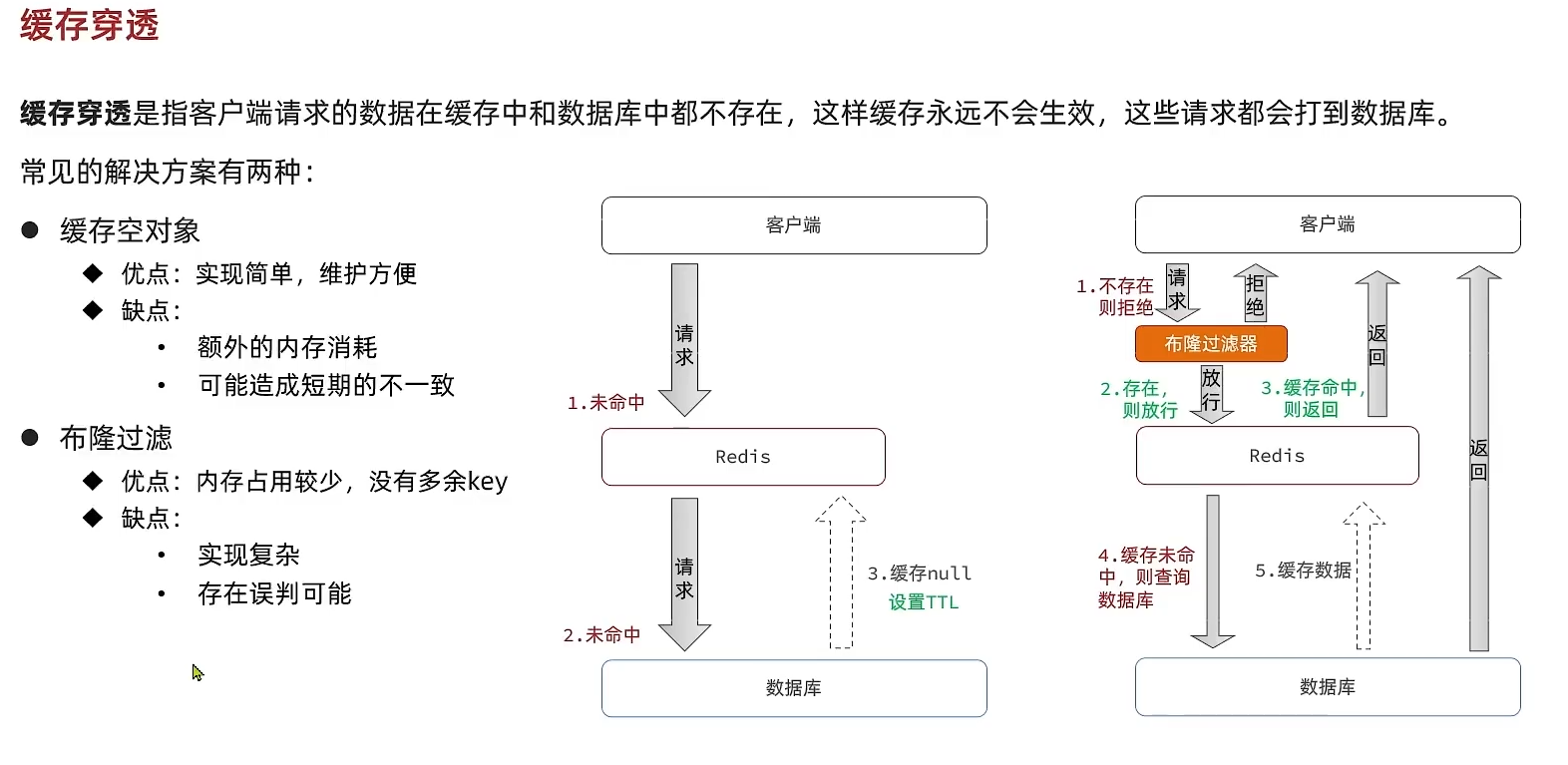 Redis04 穿透、雪崩、击穿 - 图1