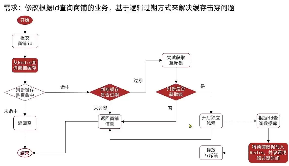 Redis04 穿透、雪崩、击穿 - 图8