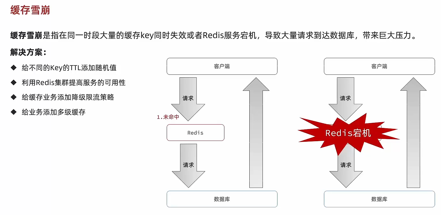 Redis04 穿透、雪崩、击穿 - 图3