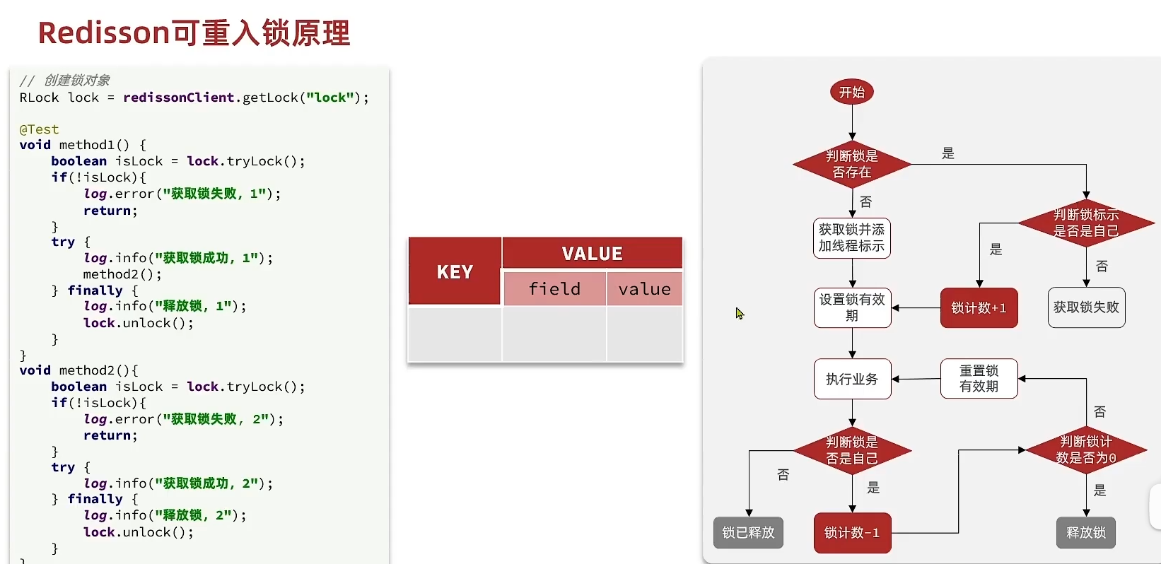 Redis06 分布式锁优化 - 图6