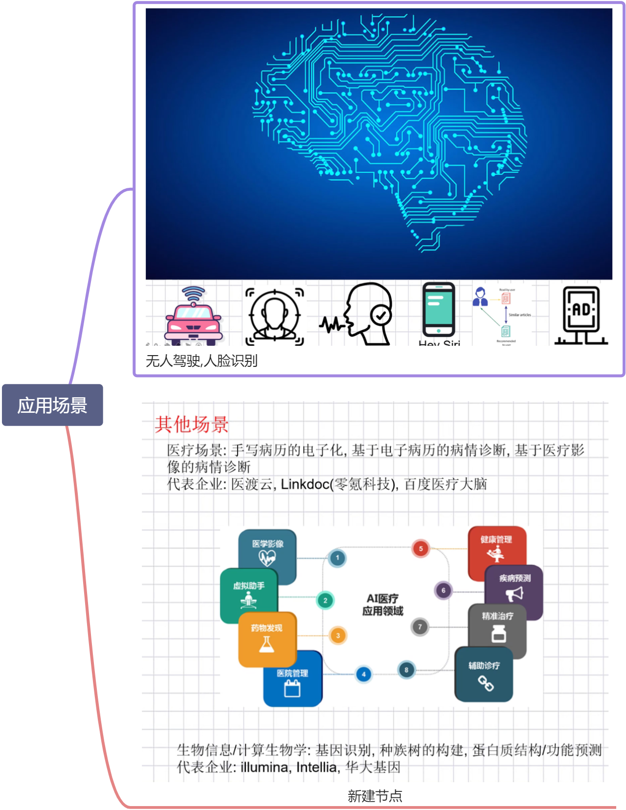 机器学习 - 图2