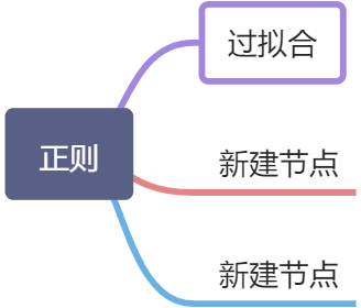 正则化: - 图2