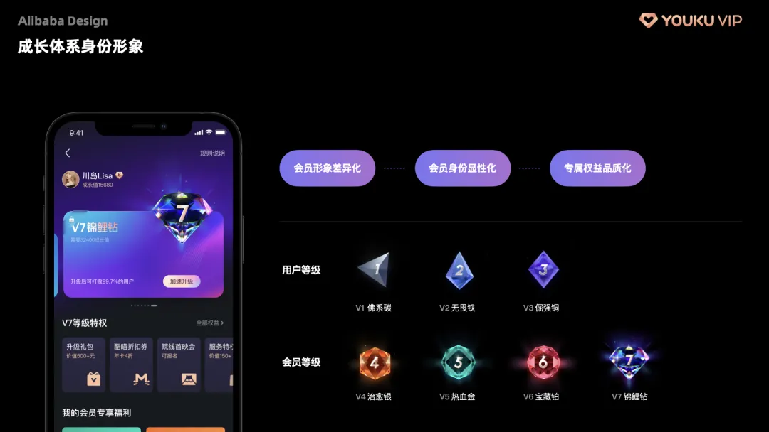 阿里会员的终极设计 - 图12