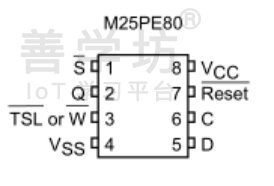 第7章：外设实验 - 图11