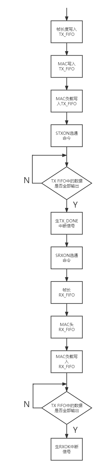 物联12002-翁修林-202004071 - 图6