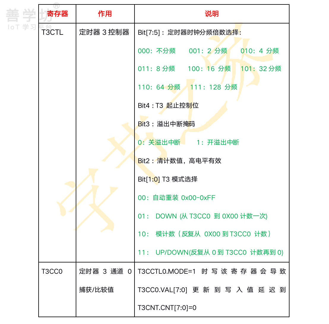 第3章：定时器实验 - 图12