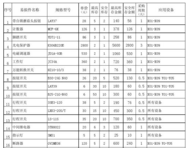 硬件产品从EVT到MP过程浅谈 - 图8