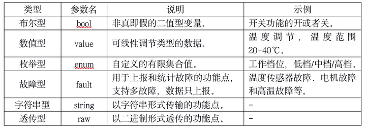 基于ZigBee的智慧原料卸货系统 - 图5