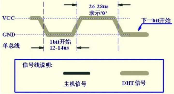 DHT11 温湿度传感器 - 图5